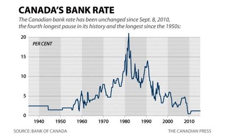 rbc foreign exchange rate today.